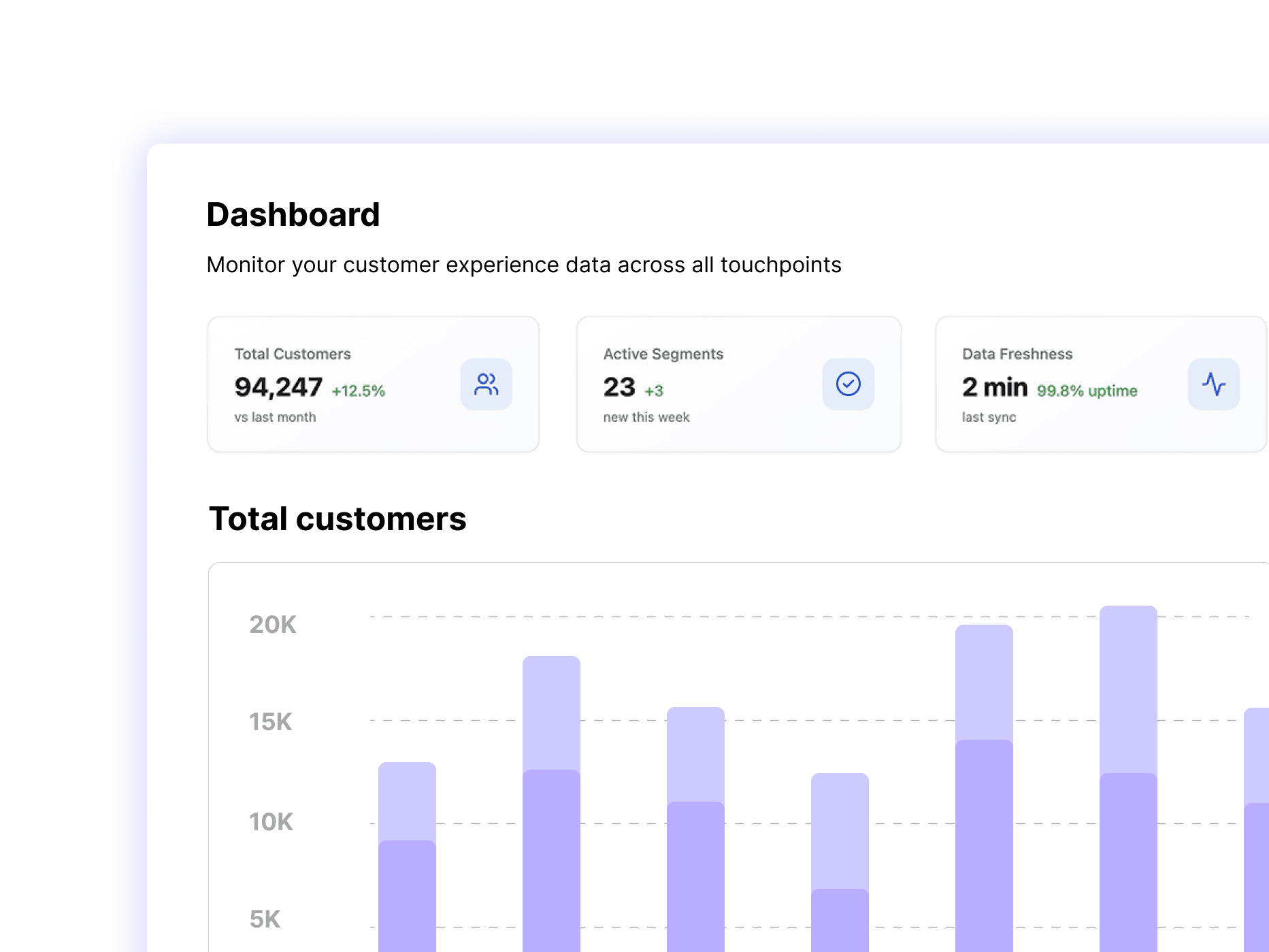 Customer Experience Data Platform homepage